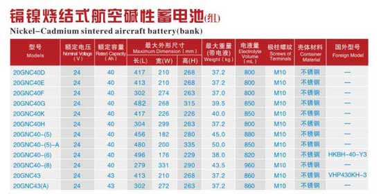 鎘鎳燒結(jié)式航空堿性蓄電池（組）參數(shù)表