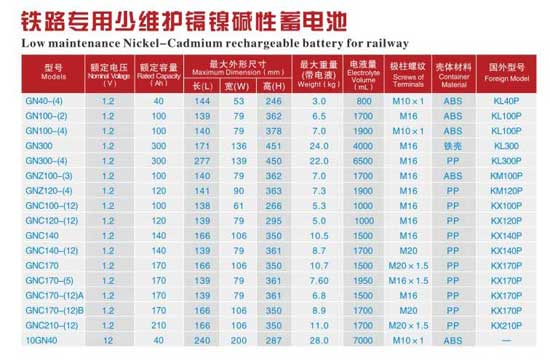 鐵路專用少維護鎘鎳堿性蓄電池