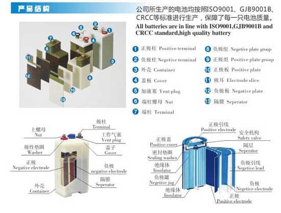 鎘鎳燒結式堿性蓄電池參數(shù)表