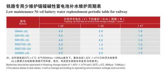 鎘鎳堿性蓄電池補水維護周期表